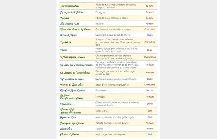 image de The 'Ardèche Sweets' Festival