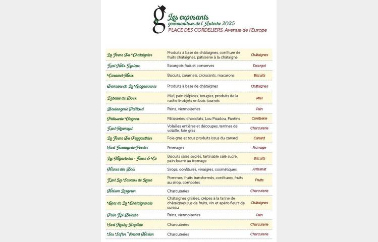 image de The 'Ardèche Sweets' Festival